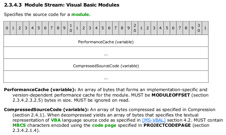 Internal structure of Module Stream with PerformanceCache and CompressedSourceCode